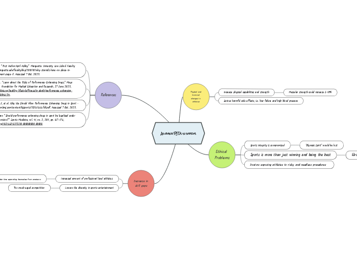Allowing PEDs In Sports Mind Map allowing-peds-in-sports-mind-map